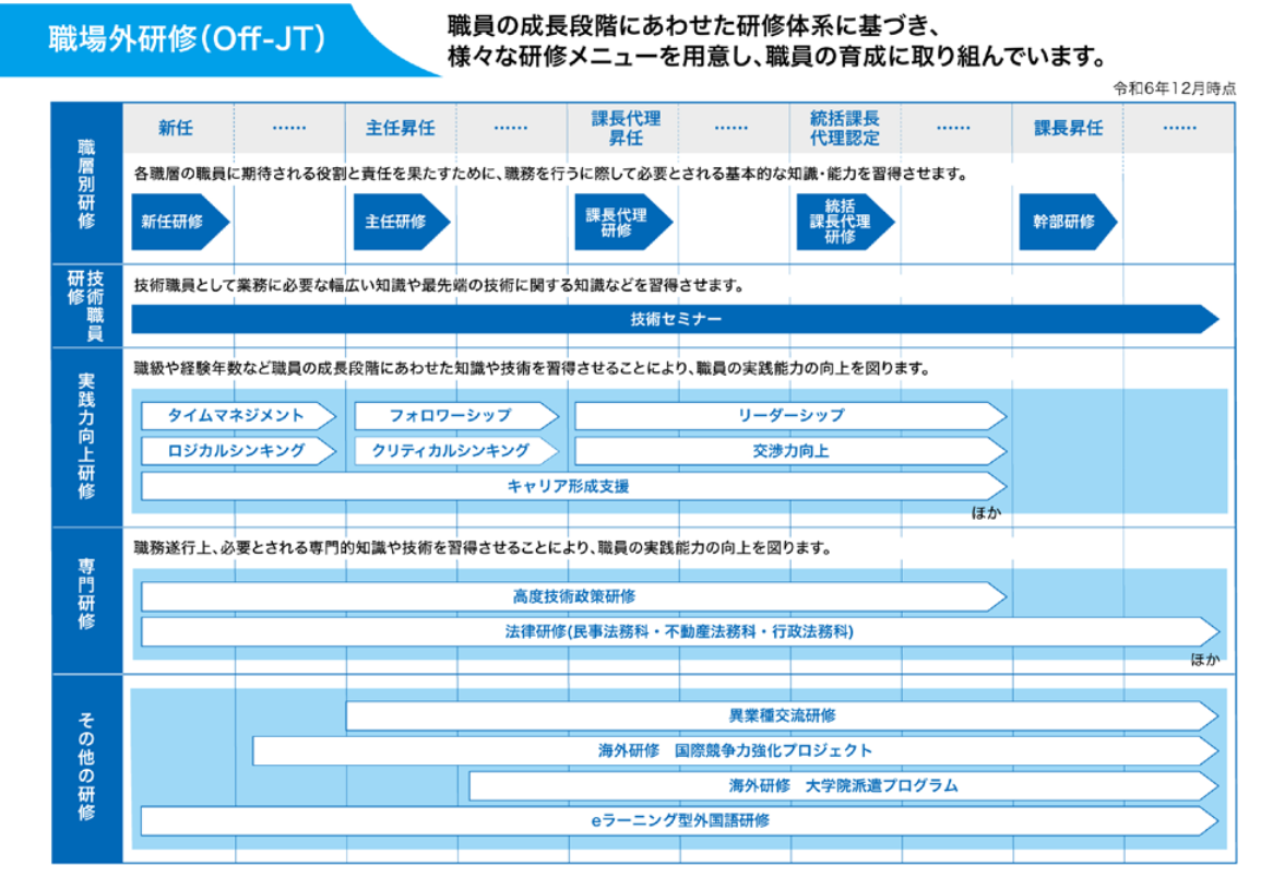 職場外研修スケジュール