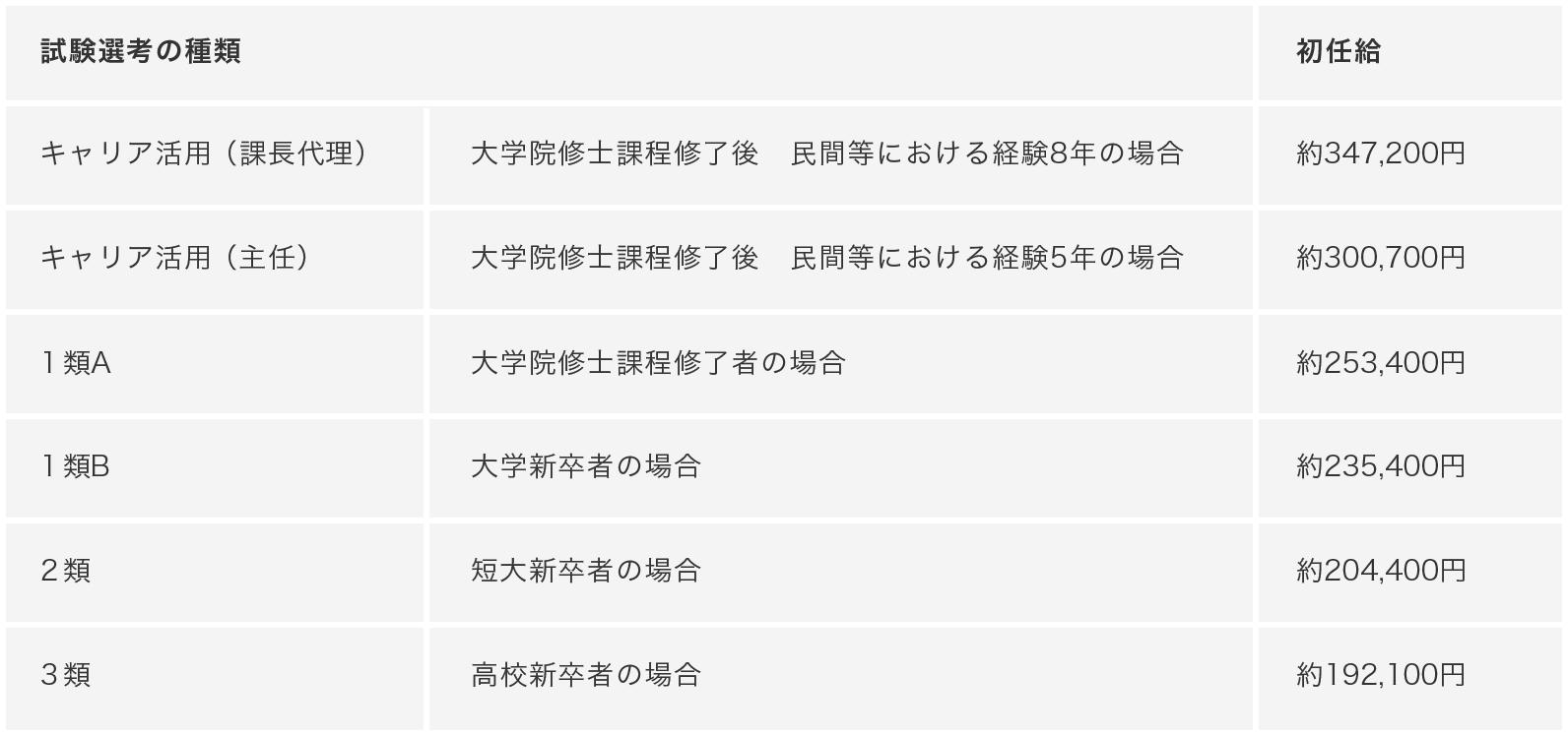 勤務条件 人材育成 人事制度 東京都職員採用 勤務条件 人材育成 人事制度 東京都職員採用