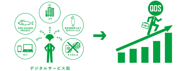 戦略政策情報推進本部 都庁の仕事 各局紹介 東京都職員採用