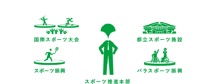 スポーツ推進本部