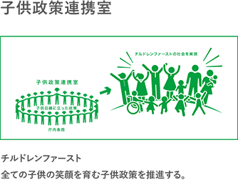 子供政策連携室 チルドレンファースト。全ての子供の笑顔を育む子供政策を推進する。