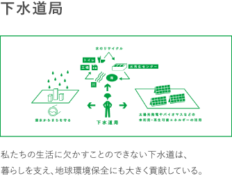 下水道局　私たちの生活に欠かすことのできない下水道は、暮らしを支え、地球環境保全にも大きく貢献している。