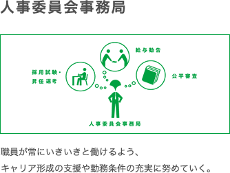 人事委員会事務局　職員が常にいきいきと働けるよう、キャリア形成の支援や勤務条件の充実に努めていく。