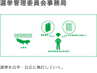 選挙管理委員会事務局　選挙を公平・公正に実施しつつ、投票率の向上に取組んでいく。