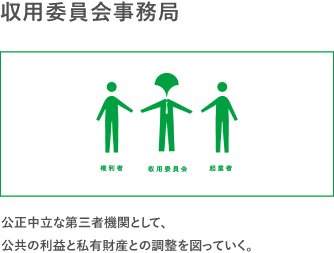 収用委員会事務局　公正中立な第三者機関として、公共の利益と私有財産との調整を図っていく。