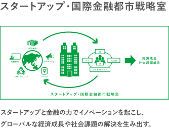 スタートアップ・国際金融都市戦略室