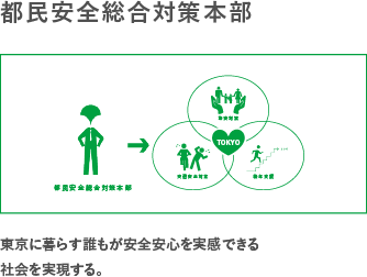 都民安全総合対策本部　東京に暮らす誰もが安全安心を実感できる社会を実現する。